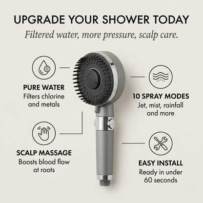 Rinswell™ – High-Pressure Filtered Shower Head with Scalp Massage & 10 Spray Modes + 50% OFF