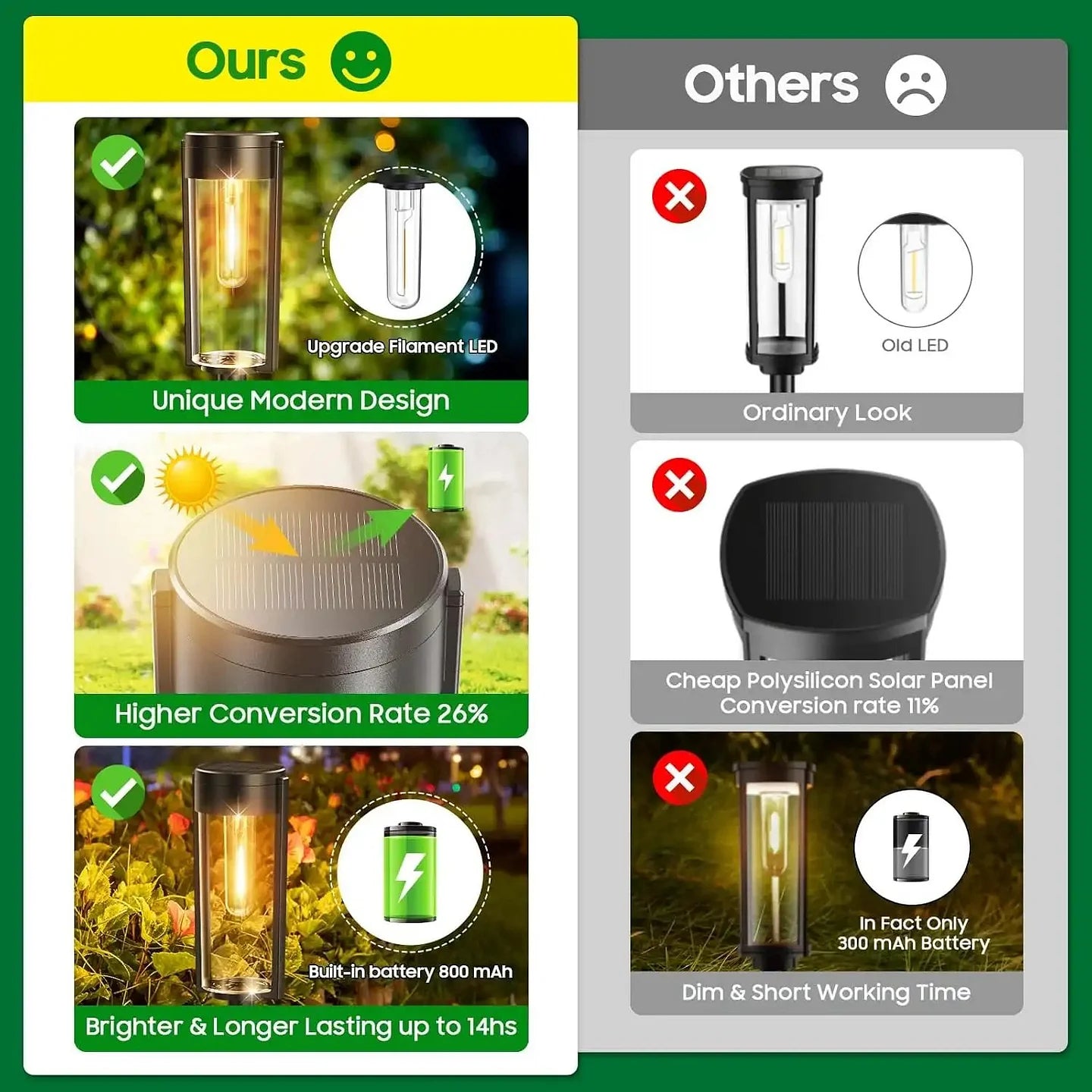 The SunGlow Pathway Lights - 14 Hours of Light, Zero Maintenance + 50% OFF