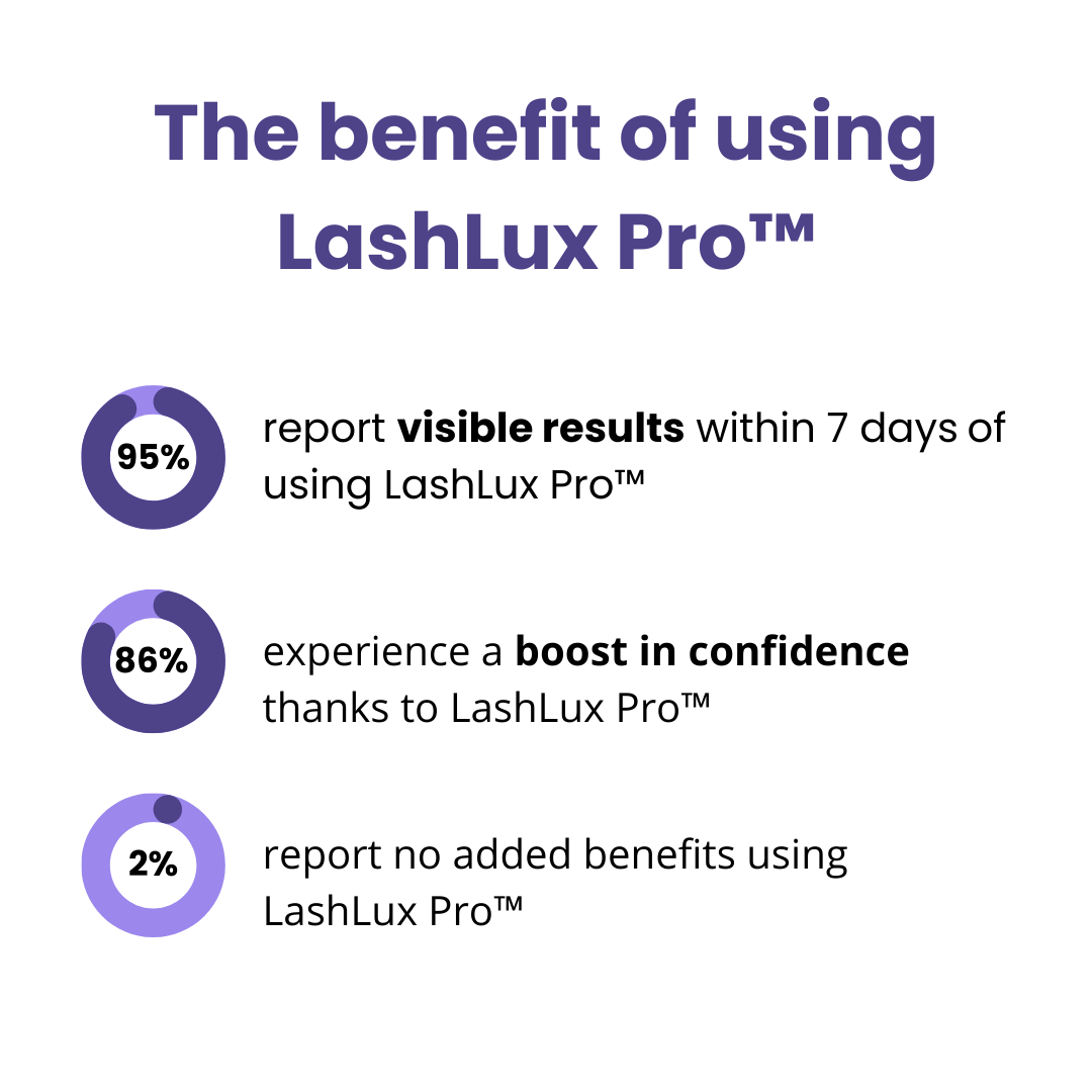 The RapidLash  Eyelash Enhancing Serum - Longer Lashes in 7 Days + BUY 1 GET 1 FREE!
